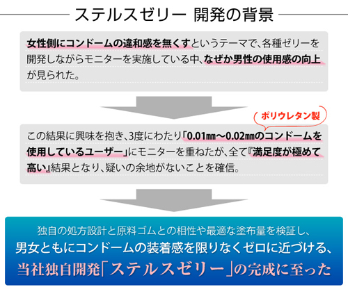 JEX-ZONE-地帶-乳膠安全套-product-detail-2. 更多成人用品,可到 www.diutionary.com 選購!