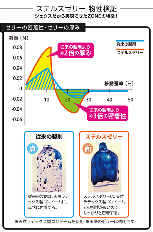 JEX-ZONE-地帶-乳膠安全套-product-detail-3. 更多成人用品,可到 www.diutionary.com 選購!