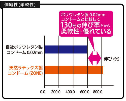 JEX-ZONE-地帶-乳膠安全套-product-detail-4. 更多成人用品,可到 www.diutionary.com 選購!