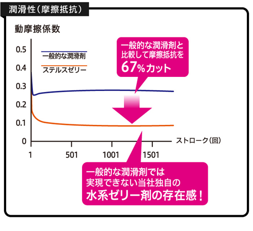JEX-ZONE-地帶-乳膠安全套-product-detail-5. 更多成人用品,可到 www.diutionary.com 選購!