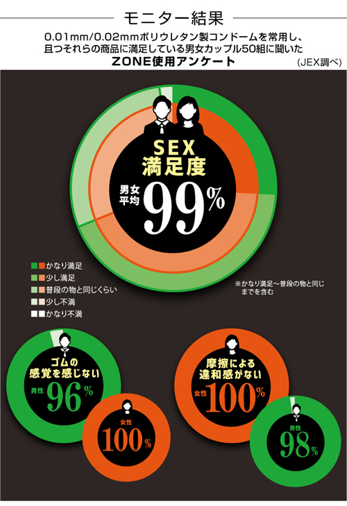 JEX-ZONE-地帶-乳膠安全套-product-detail-6. 更多成人用品,可到 www.diutionary.com 選購!
