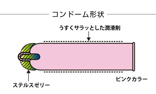 JEX-ZONE-地帶-乳膠安全套-product-information. 更多成人用品,可到 www.diutionary.com 選購!