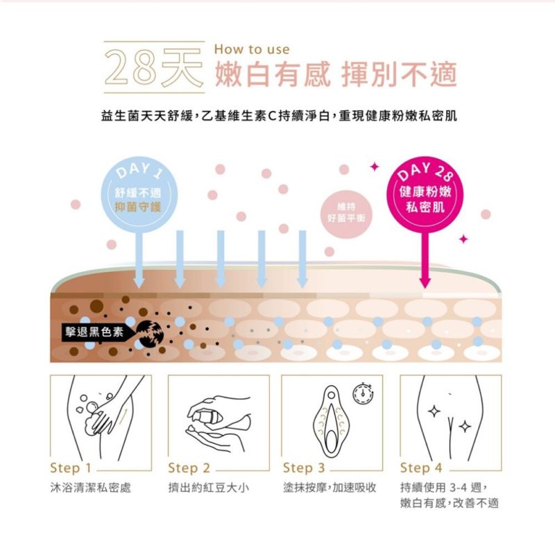HARU-WHITE-大麻私密護理嫩白胜肽凝膠-product-detail-5