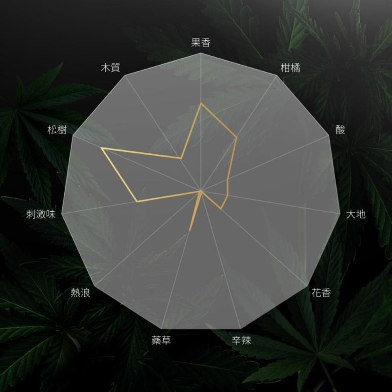 HARU-ORGASM-by-Jack-Herer-大麻情慾香氛熱感潤滑液大麻風味-product-detail-4